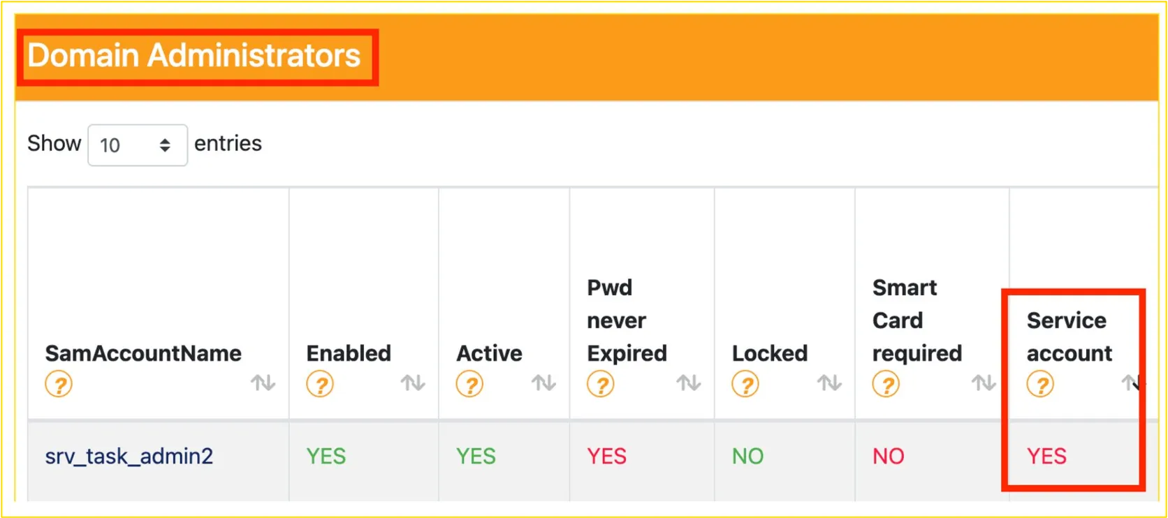 Service account which is part of the Domain Admin group