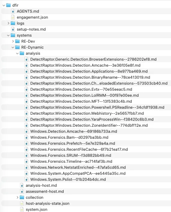 Case folder structure showing individual artifact reports under systems/RE-Dynamic/analysis, alongside analysis-host.md, assessment-host.md and collection state