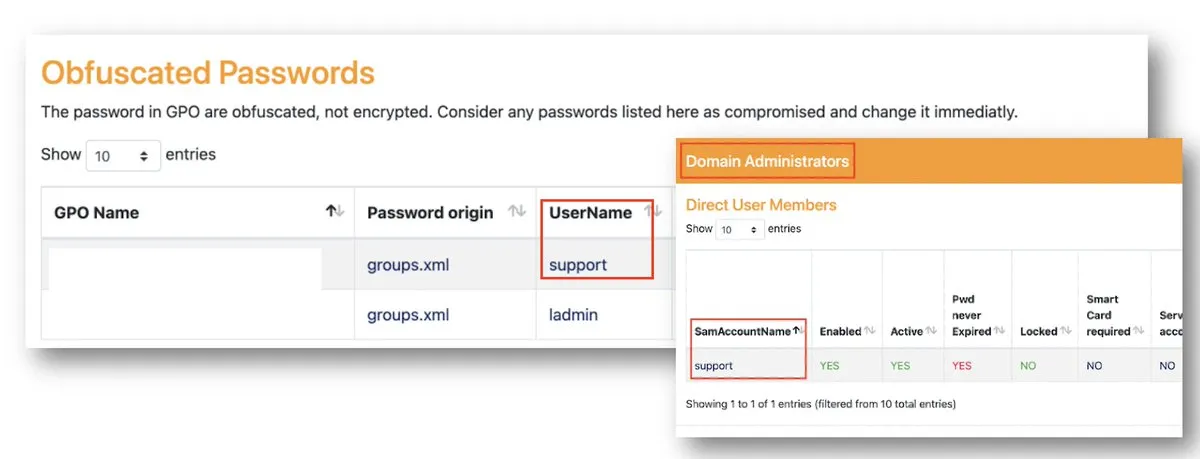 Obfuscated passwords