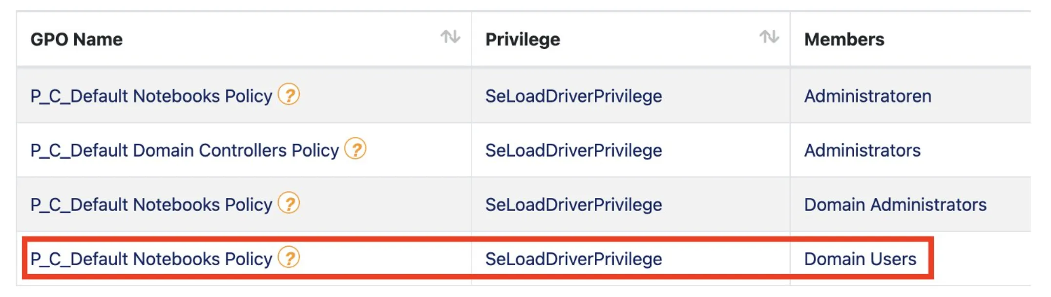 SeLoadDriverPrivilege